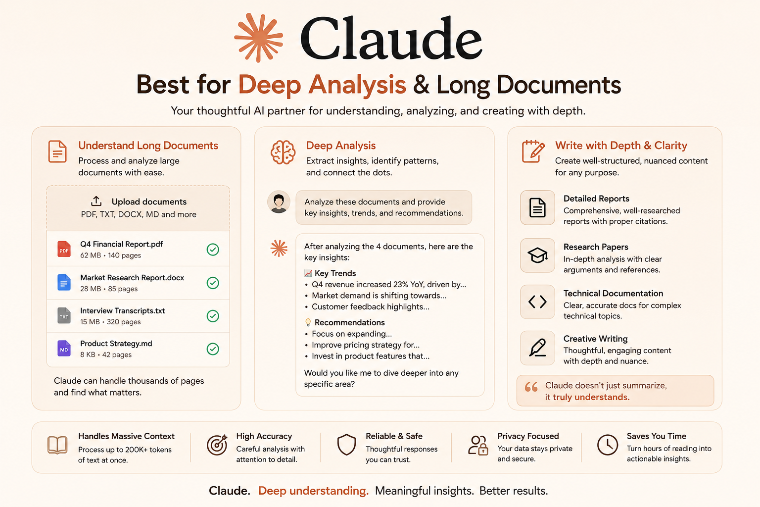 Document analysis