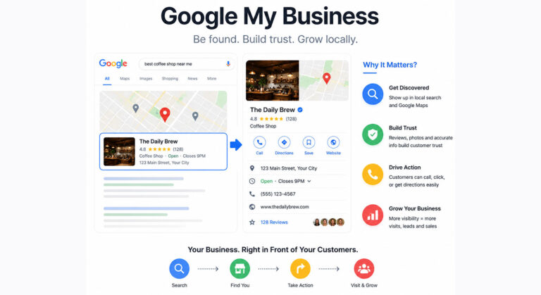 Turn Google Searches into Customers