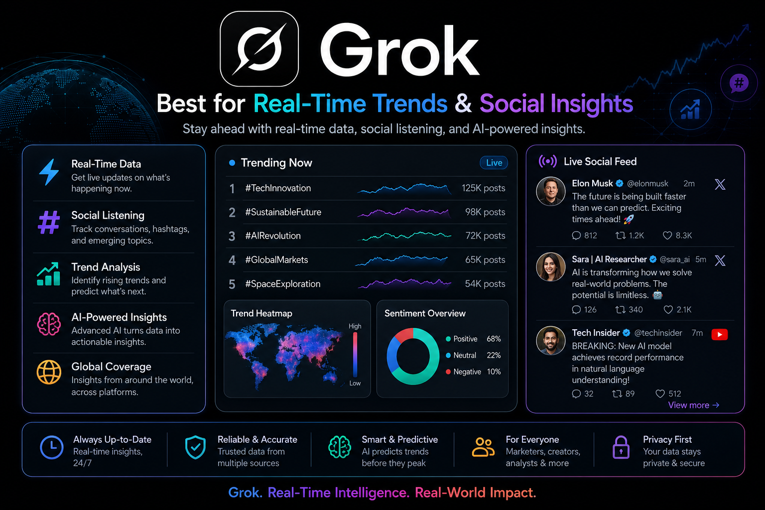 Social media trends